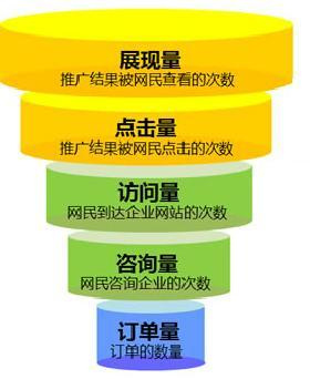 寶典!!短信推廣如何做效果更好？